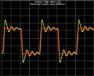 Signal Integrity